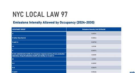 NYC Local Laws of 2,020.
